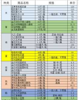 直播带货培训价格表模板 直播带货培训班