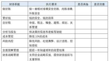 名副其实的意思和造句 名副其实造句