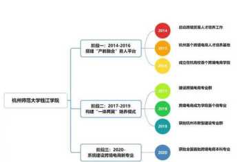 日本最有名的明星是谁 北川景子山下智久