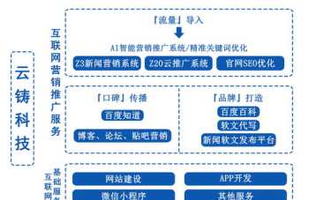 阳泉互联网营销方法培训 阳泉互联网营销方法培训学校