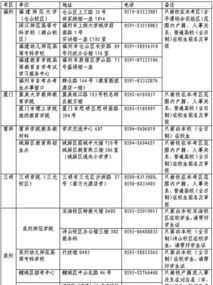 福建在职教师培训地址查询 福建在职教师培训地址