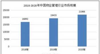 物业服务业企业财务管理 物业服务企业的财务管理包括