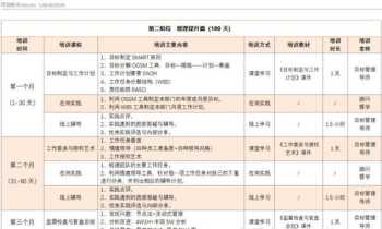 强化应用能力培训心得 加强知识培训强化能力提升