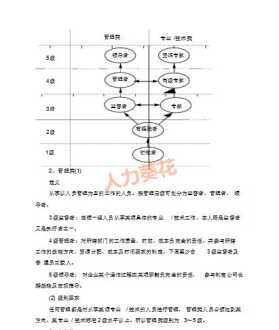 国企职业生涯管理体系是什么 国企员工职业生涯规划范文