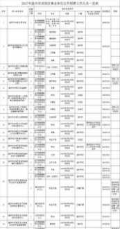 国企职业生涯管理体系是什么 国企员工职业生涯规划范文