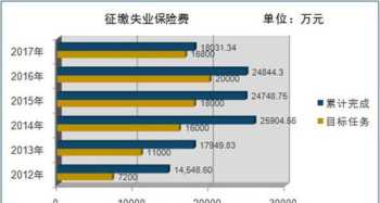 途 途的谐音词语