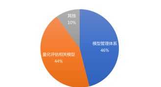 印度留学怎么办理。一年花费多少 印度留学需要什么条件