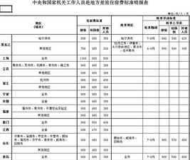 差旅报销制度 差旅报销管理标准文件范本