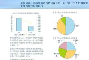 培训制定相应课程体系 培训课程体系主要包含哪些课程