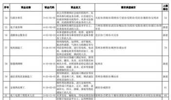 部门储备管理人员培训总结 企业储备干部培训总结