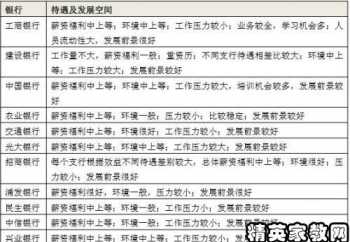 银行中层加强管理能力 银行中层领导力提升心得体会