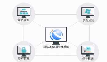 集团公司高级财务管理案例 企业集团如何通过有效的财务管理规避风险