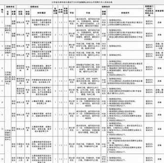 dc部门是什么意思 工厂各部门英文缩写