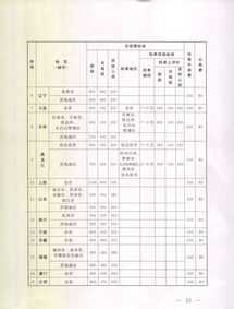 关于印发差旅费管理办法的通知 转发差旅费管理办法