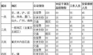 兰州市机关单位 兰州市机关差旅费管理办法