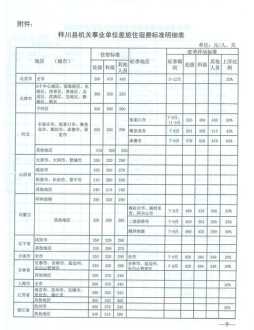 通辽出差标准 通辽市调整机关差旅费管理