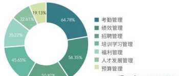 人力资源的原则 人力资源的基本原则