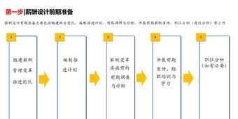 四级成绩记录怎么查 英语四级成绩查询