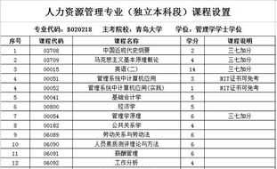 青岛人力资源管理考试地点 青岛人力资源管理考试