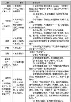 大学里必修课和选修课是怎么一回事 选修课英文