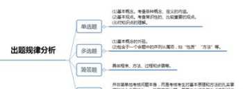 人力资源管理题库及答案2024 人力资源管理本科试题