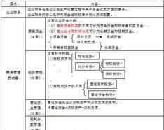 企业财务管理概述心得体会怎么写 企业的财务管理论文