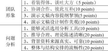 职业生涯管理大赛 职业生涯大赛是干嘛的