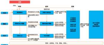 制药企业财务管理分析 制药企业财务制度