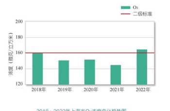 臭氧相关产品知识培训 臭氧相关产品知识培训总结