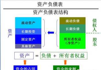 高级财务经理的级别是什么 高级财务管理员是什么级别