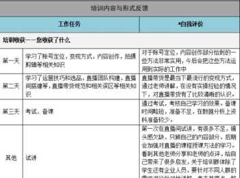 出国留学高中毕业证怎样认证 高中研学怎么报名