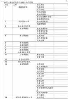 广州培训机构学校有哪些 广州培训机构学校