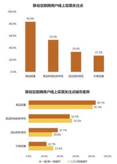 互联网+培训会 社区互联网培训报道