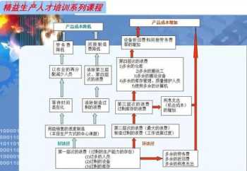 大连成人英语培训班 大连外国语大学继续教育学院怎么样