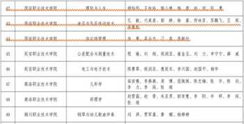 财务管理职业生涯五百字论文 财务管理职业生涯五百字