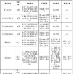 四级准考证查询入口2021 英语四六级准考证号查询入口