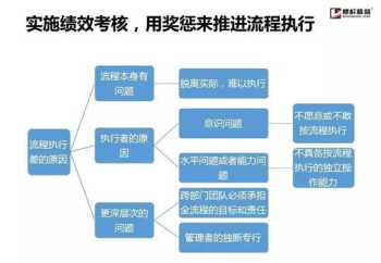 互联网公司员工需要会什么 互联网公司入职流程培训