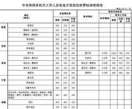 海口市机关差旅费管理办法 海口出差标准2024