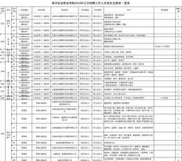 小学教学管理培训心得体会 小学管理人员培训工作计划