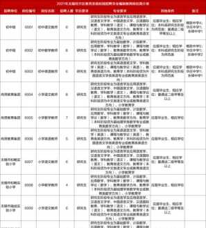 小学教学管理培训心得体会 小学管理人员培训工作计划