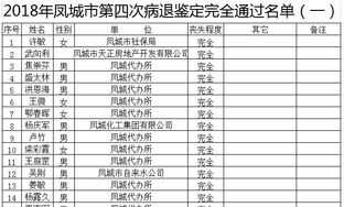 艺术生文化课辅导学校哪家好 美术240文化450可以上一本吗