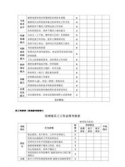 企业管理中绩效考评模式有哪些 企业管理者的绩效考核包括