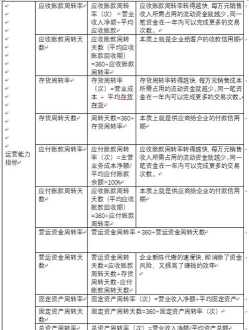 企业财务管理课程标准最新版本 企业的财务管理内容