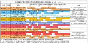 全国四六级考试官网入口 六级报名入口官网