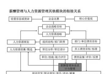 学英语最好的方法自学 学英语最好的方法