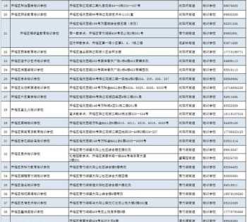 龙岗区职业化培训机构名单 龙岗区职业培训中心