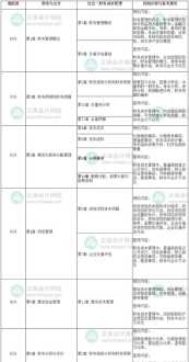 用高级财务管理分析企业案例 高级财务管理上汽案例分析