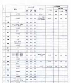 湖南送变电差旅费管理 国网湖南省送变电