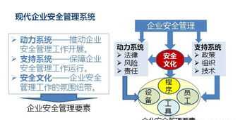 天津软件工程师培训学校 天津软件工程师培训