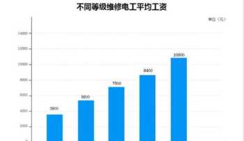 电工培训预计目标是什么 电工培训目标及计划表